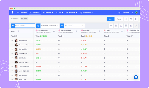 Improve Measuring and Tracking With OneUp