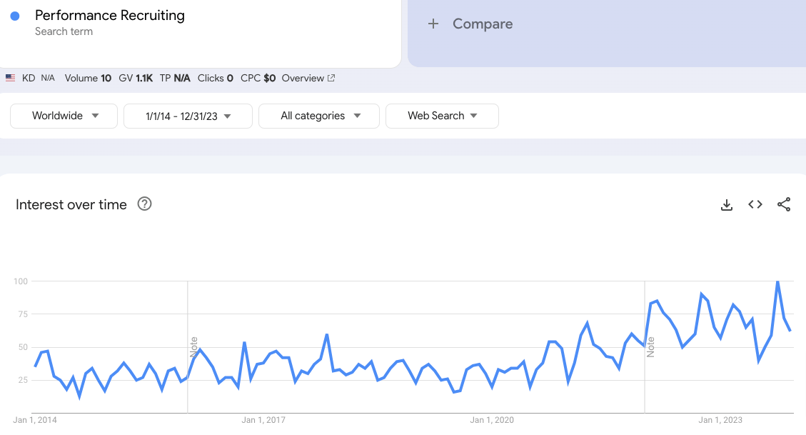 Performance-Recruiting-Explore-Google-Trends