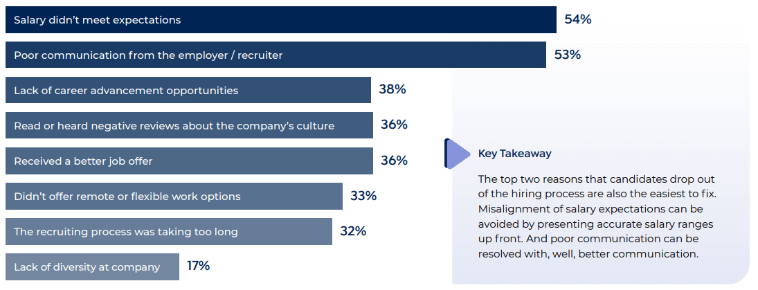 Providing Comprehensive Candidate Information