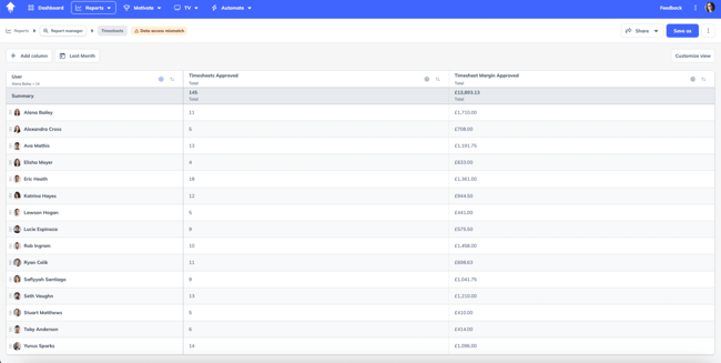 Recruitment Timesheet Report