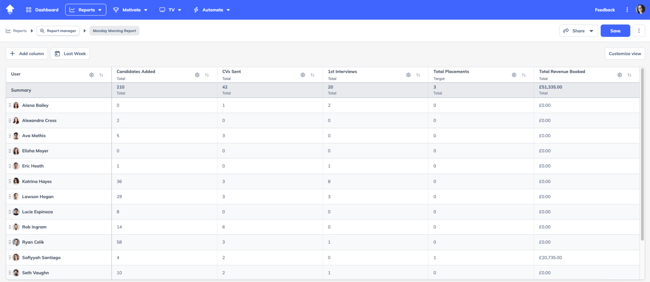 Weekly Recruitment Performance Report