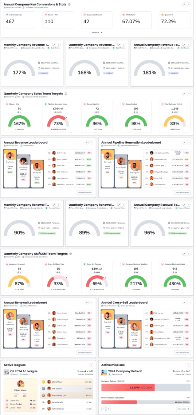 company-dashboard-for-leadership