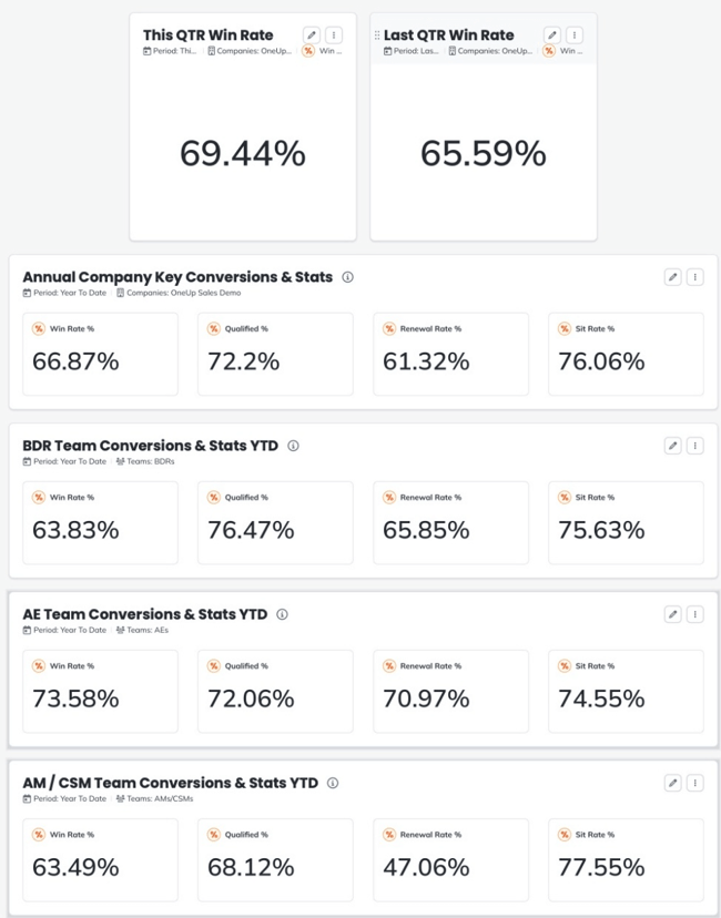 conversion-dashboard