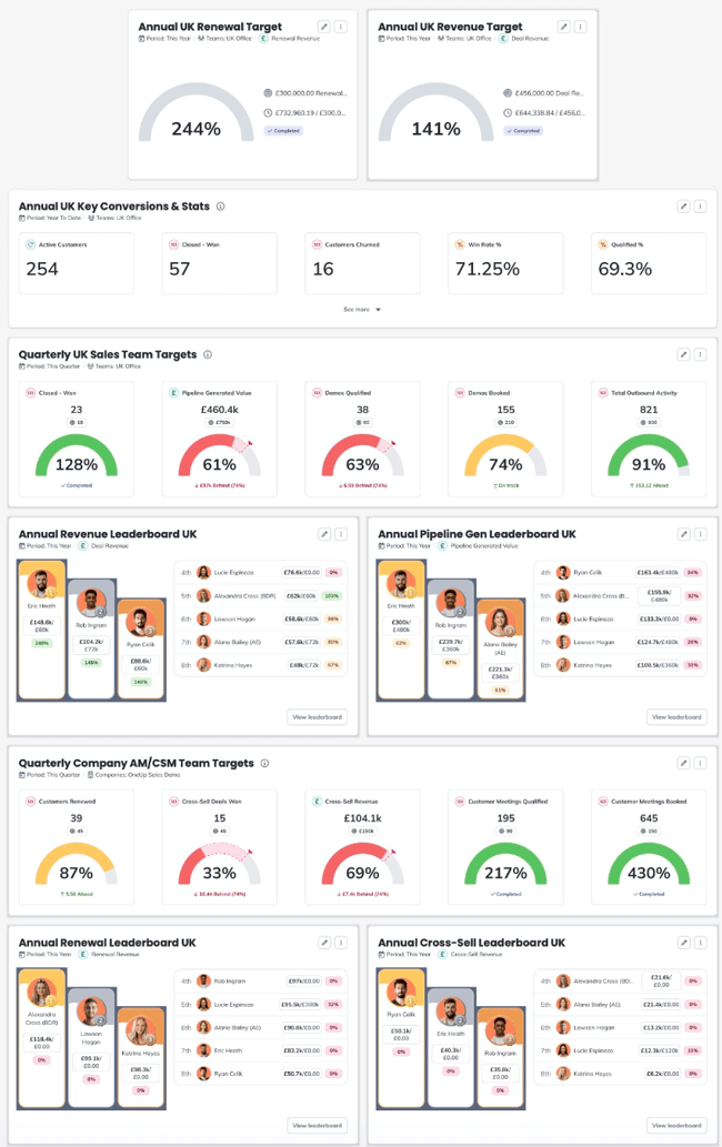 multi-office-dashboard