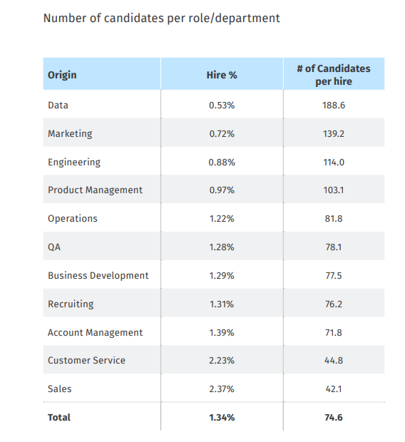 cvs-sent-candidates-per-role