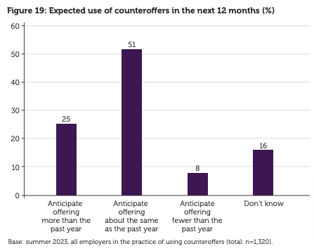 expected-counter-offers-chart