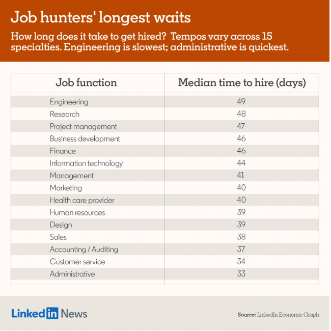 job-hunter-waiting-times