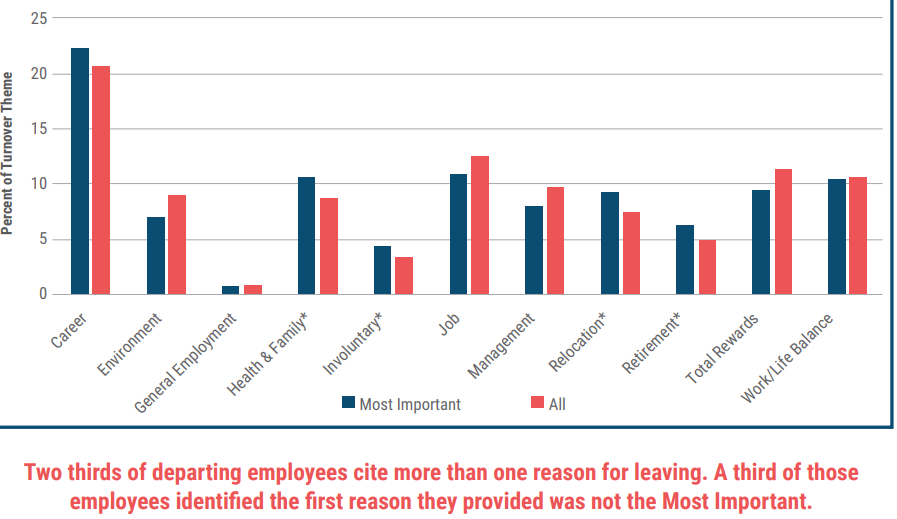 retention-rate