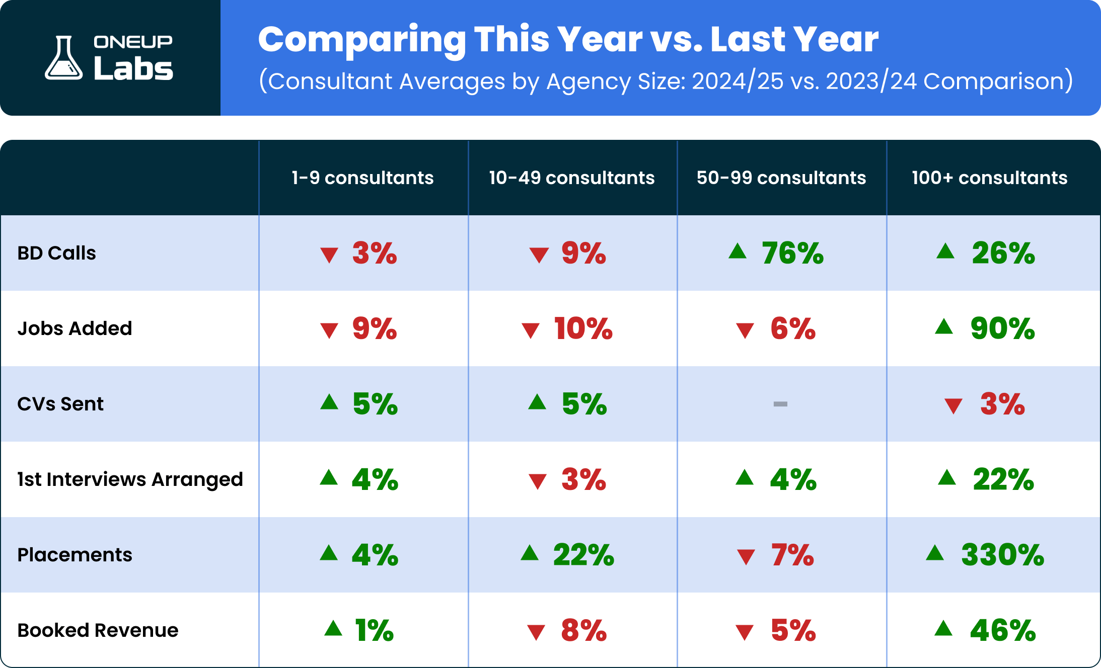 Comparing This Year to Last Year