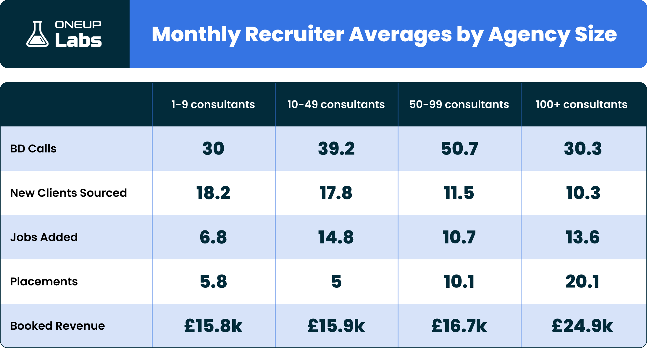 Consultant Averages by Agency Size (4)