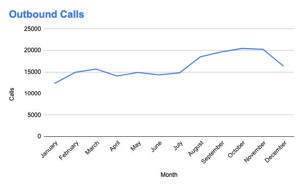 HiringHustle-Outbound calls