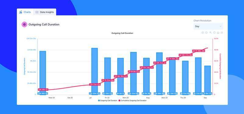 Charts on the analytics window