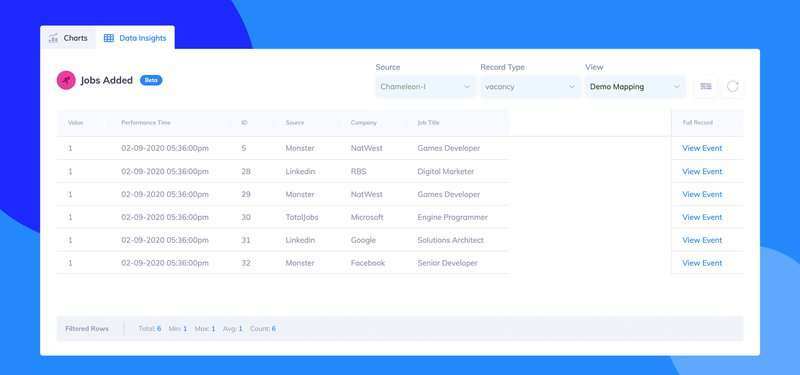 Data insights on the analytics window