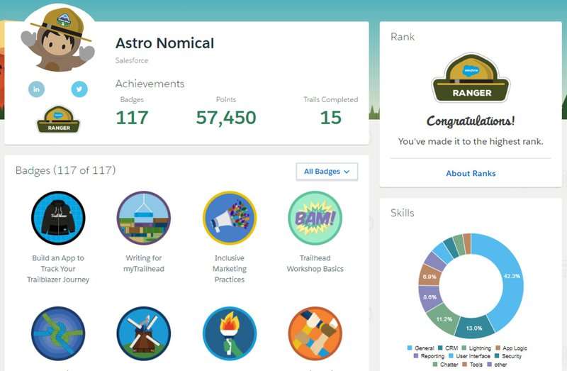 Salesforce Trailhead