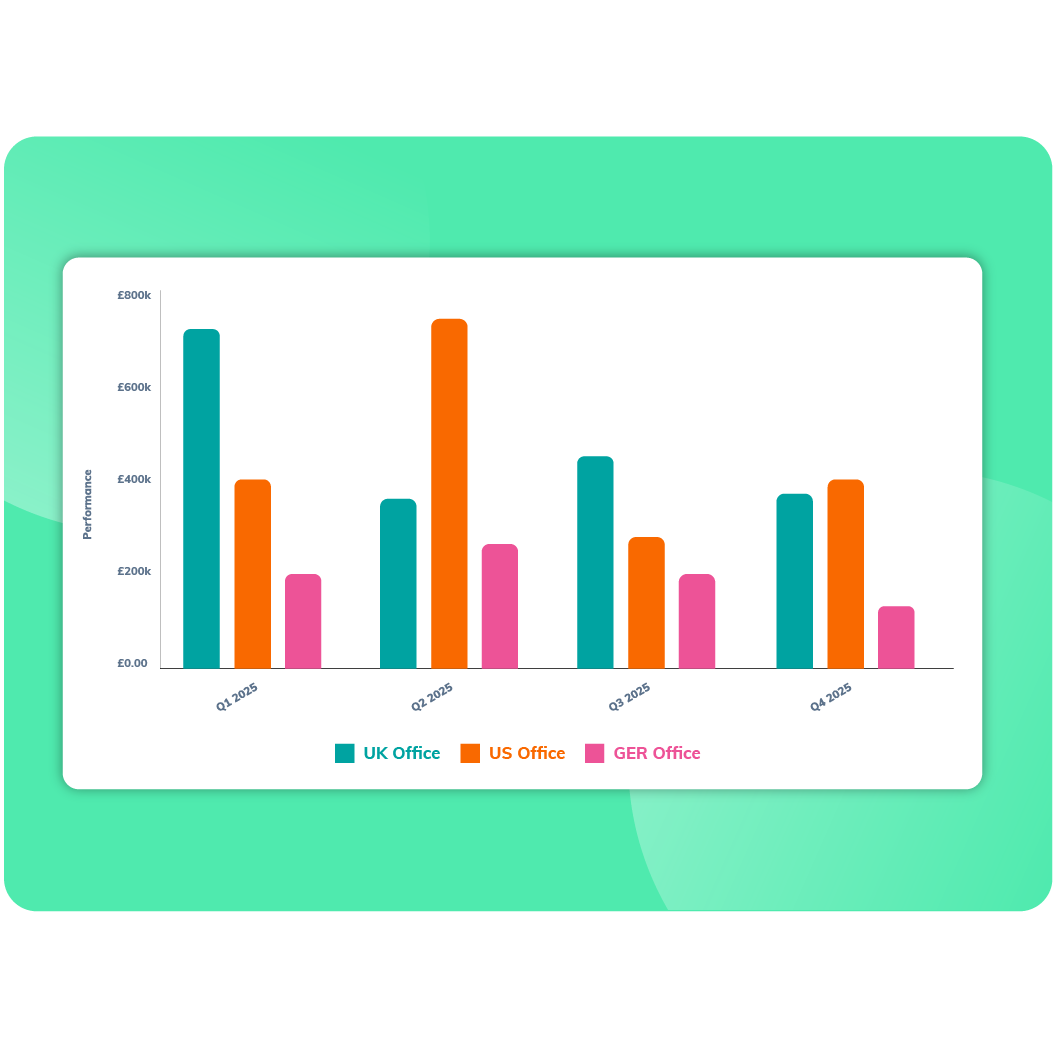 15. Teams Bar Chart green