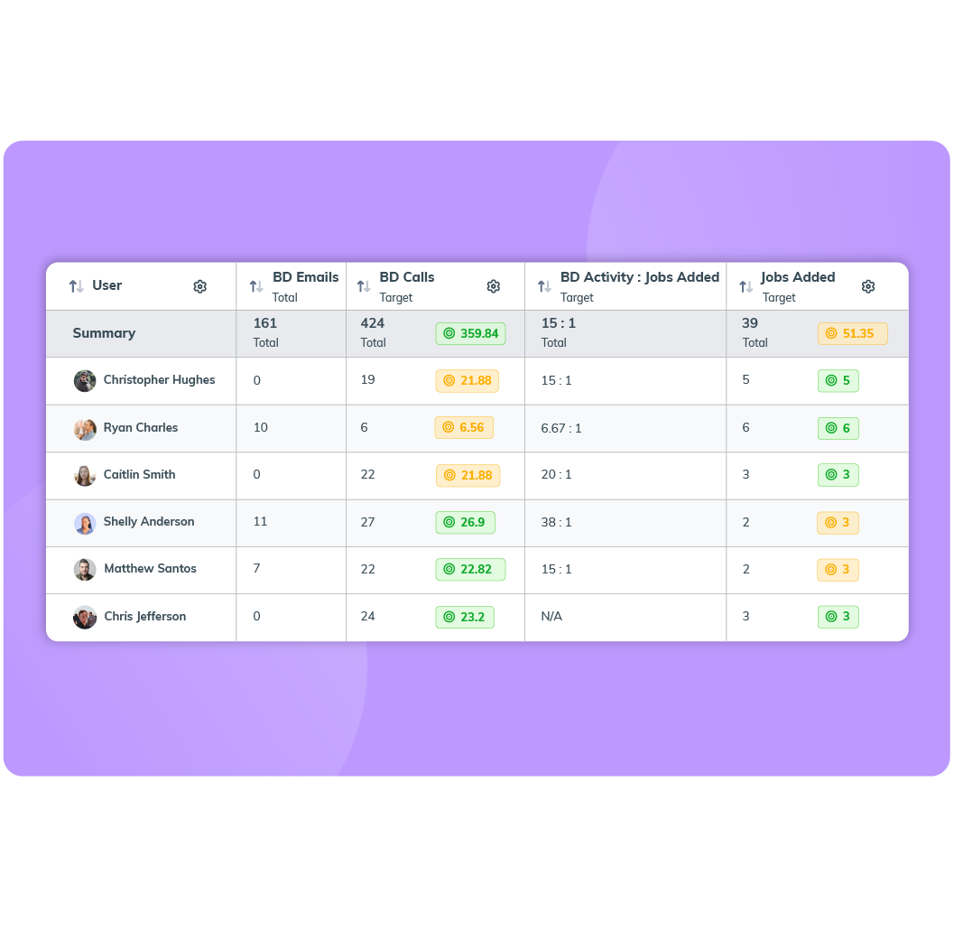 2. Business developement report PURPLE