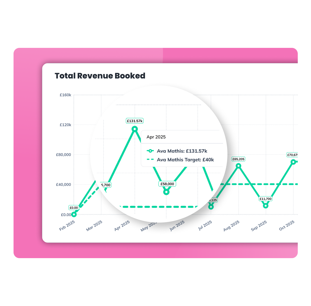 37. Coach Chart PINK