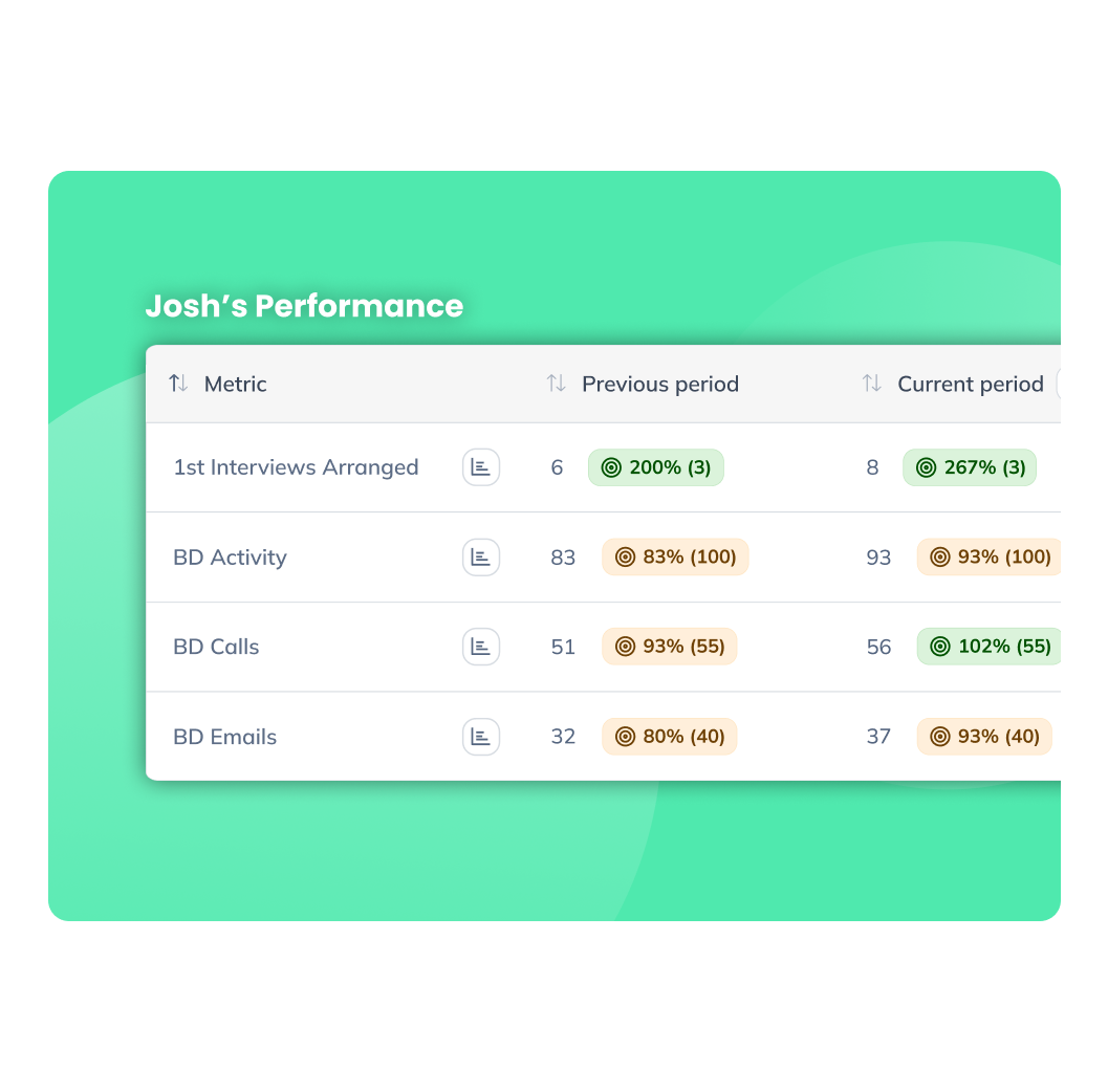 38. Performance Targets GREEN