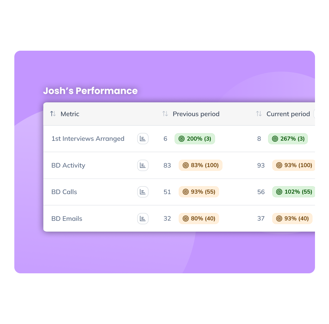 Live KPIs inside a OneUp Coach 1:1