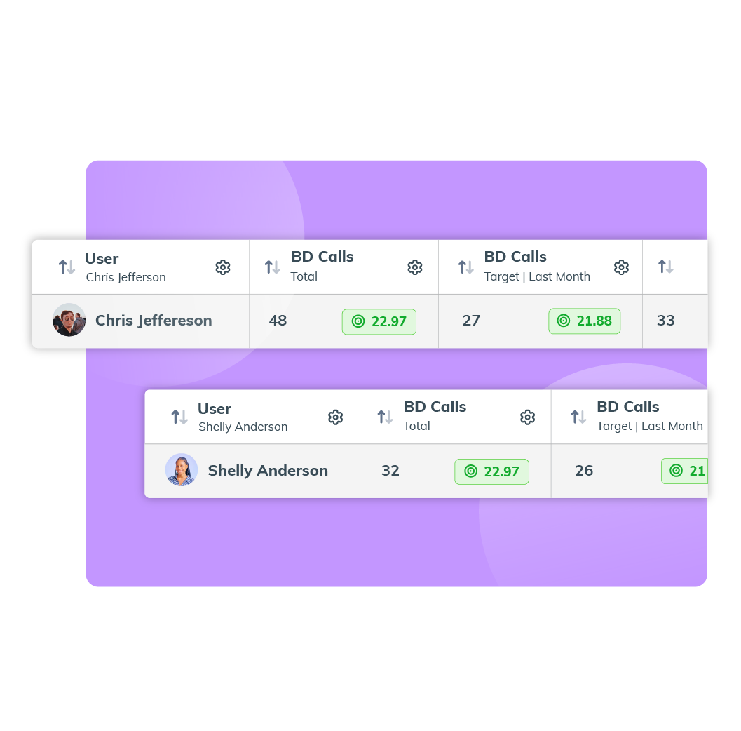 7. Individual progress reports purple