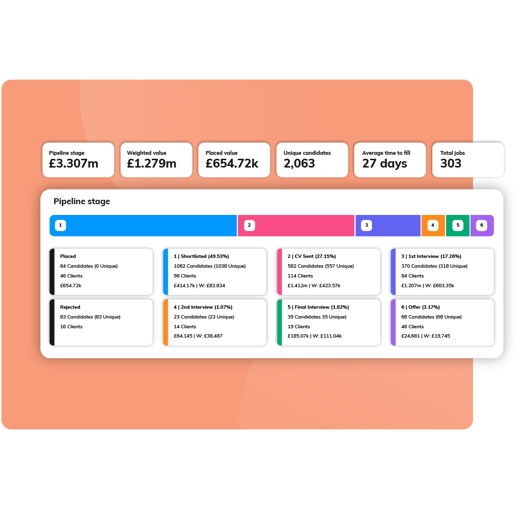 9. Jobs Pipeline ORANGE