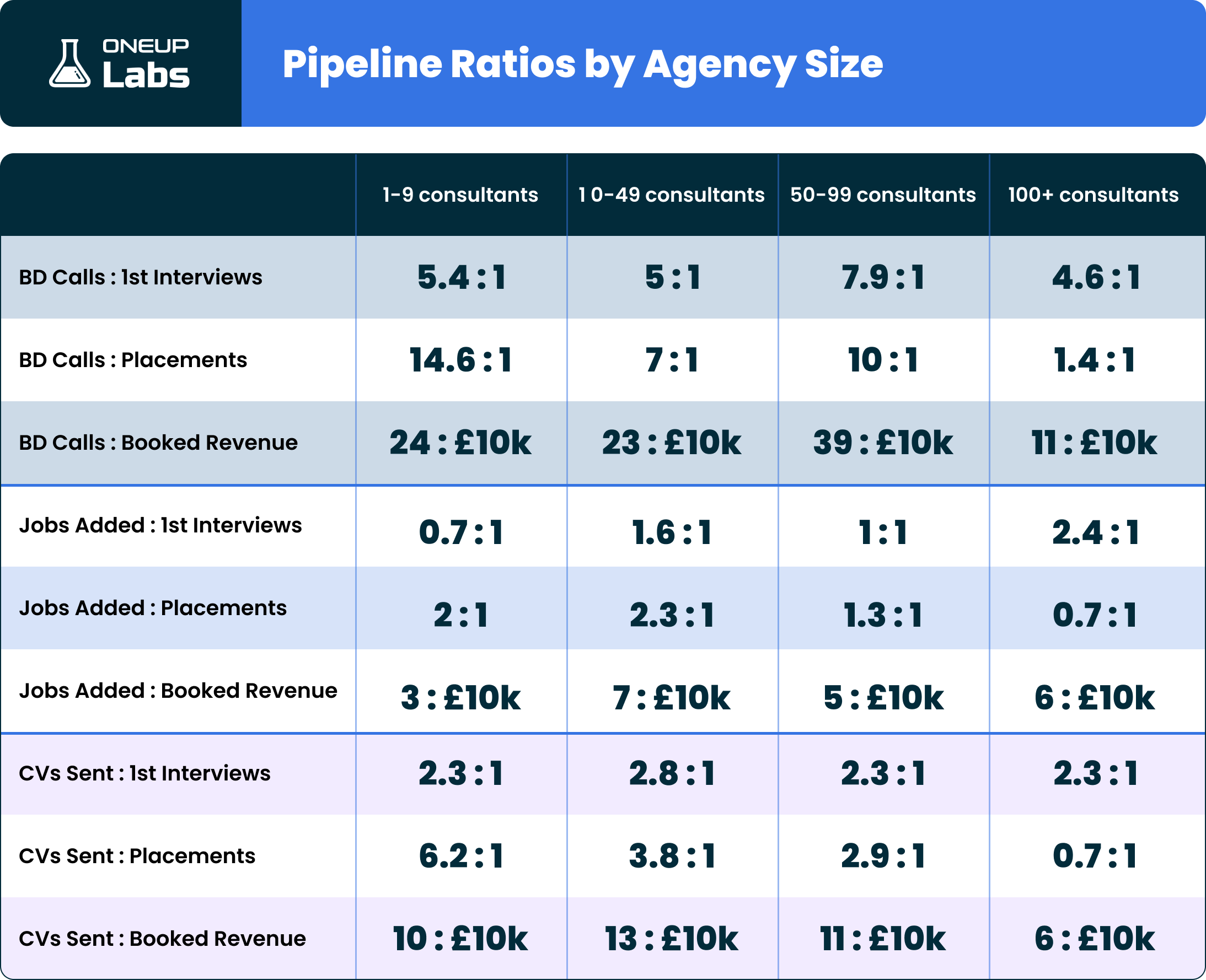 Pipeline Ratios by Agency Size