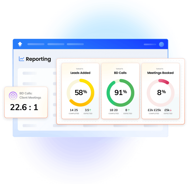 dashboard-business-development-targets