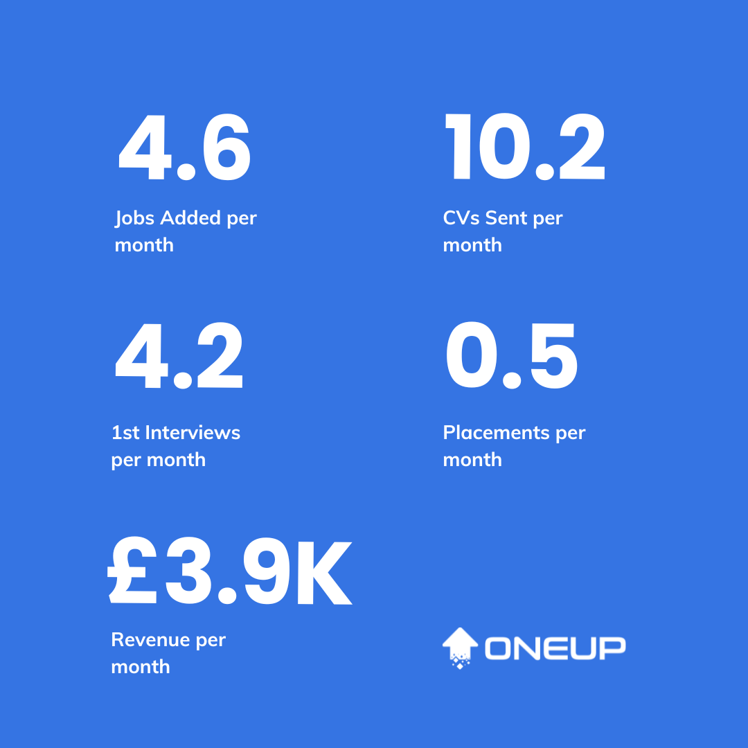 Recruiter Benchmarks per month 2024