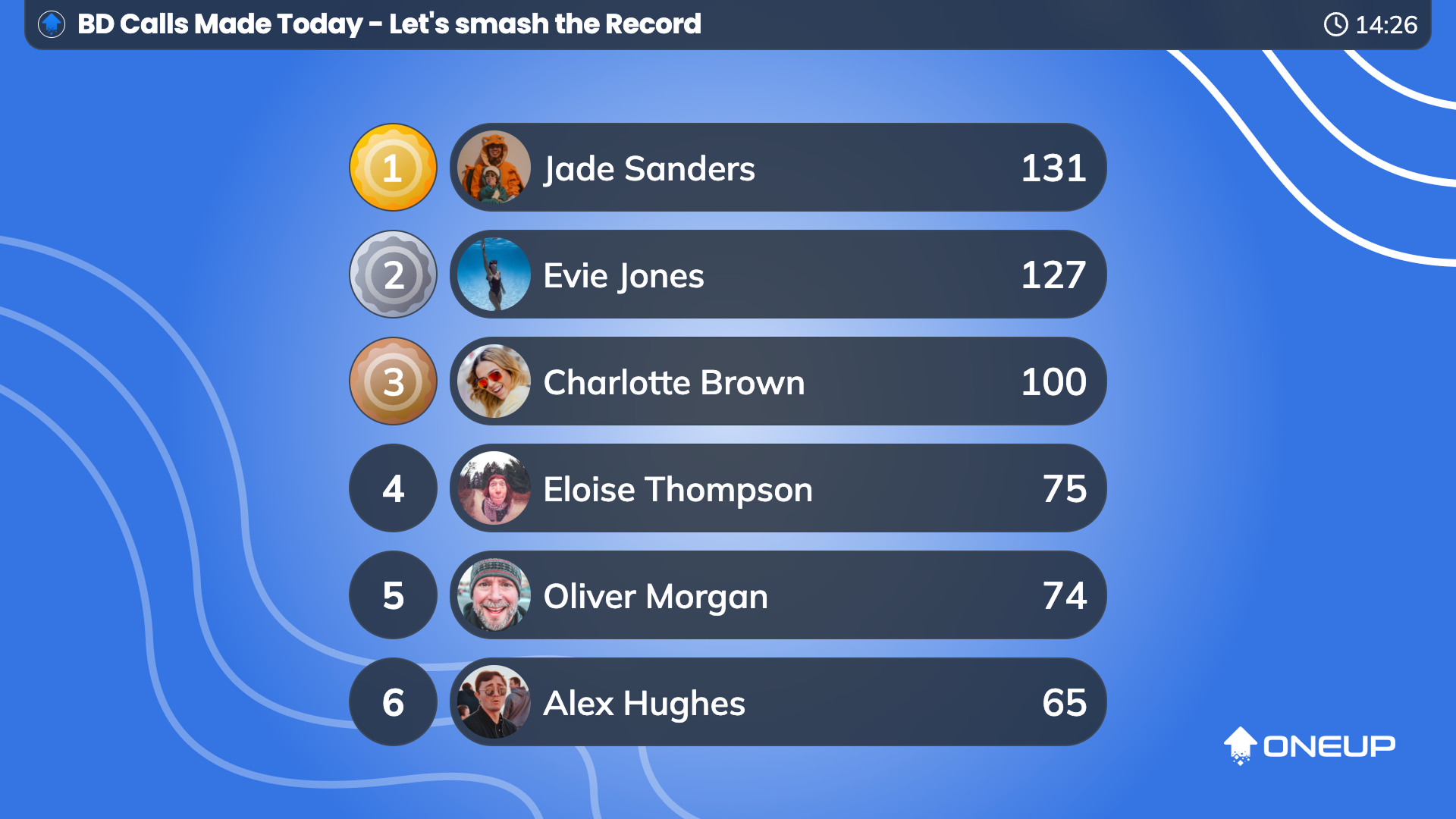 TV Slide Leaderboard