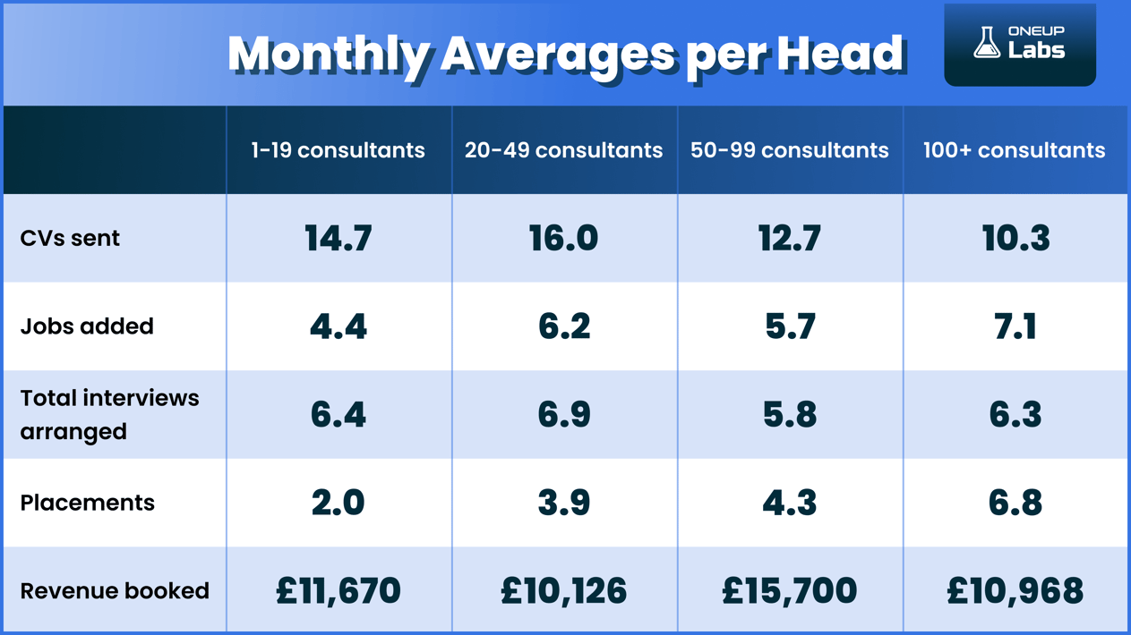 Table per Head (2)