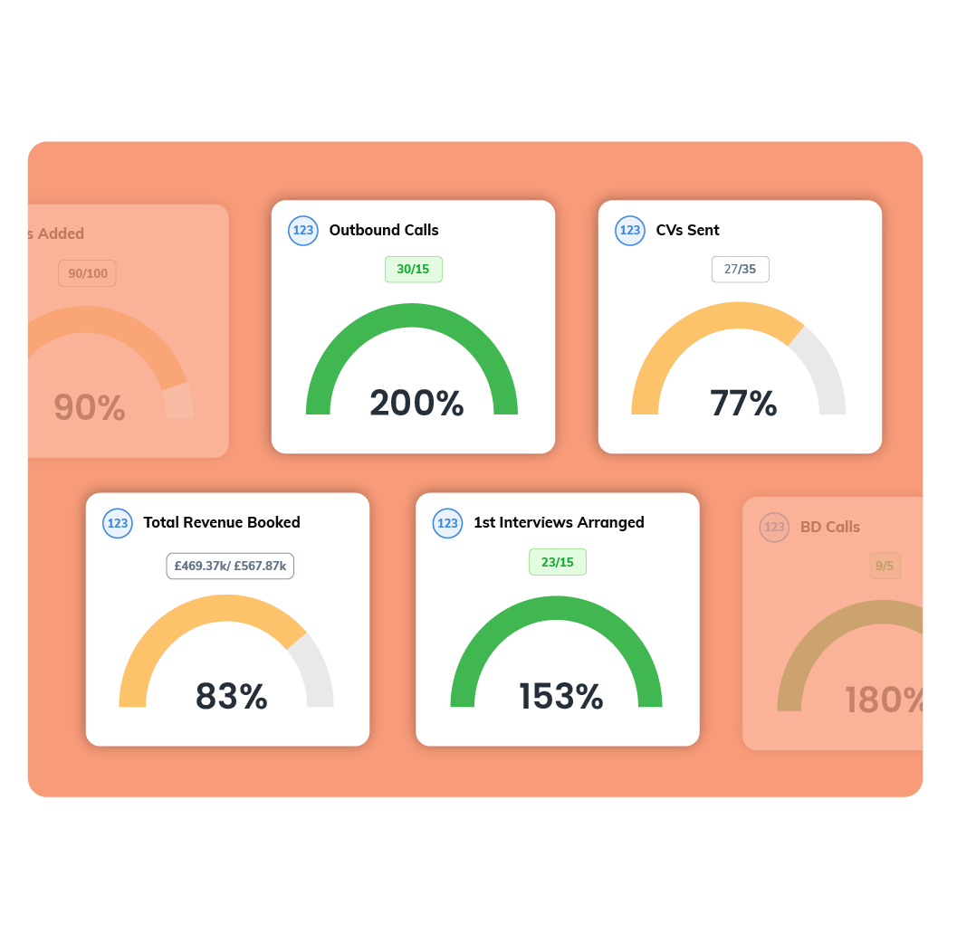 11. Metrics Dashboard Widgets orange