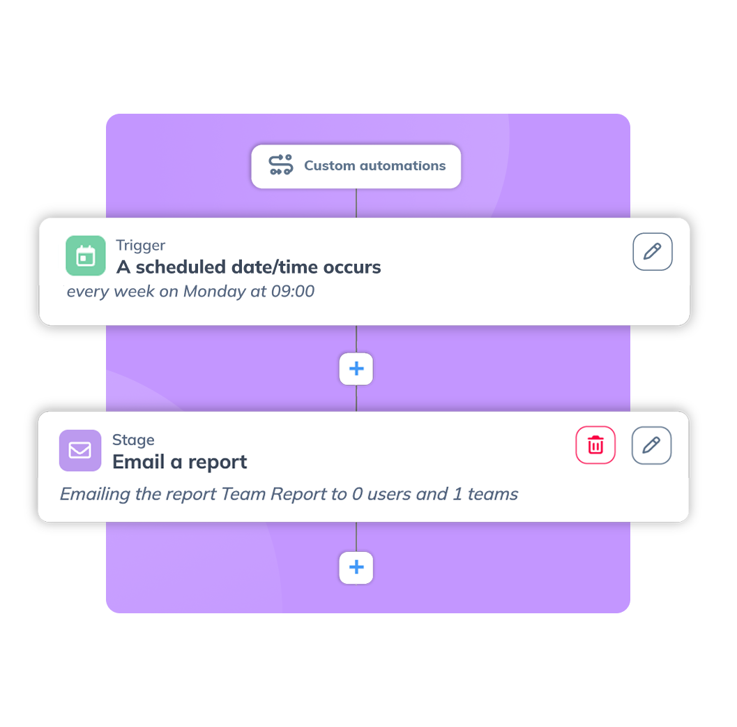 5.2. Email Automation - PURPLE-1