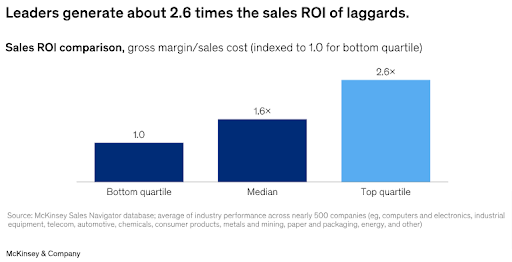 sales-productivity