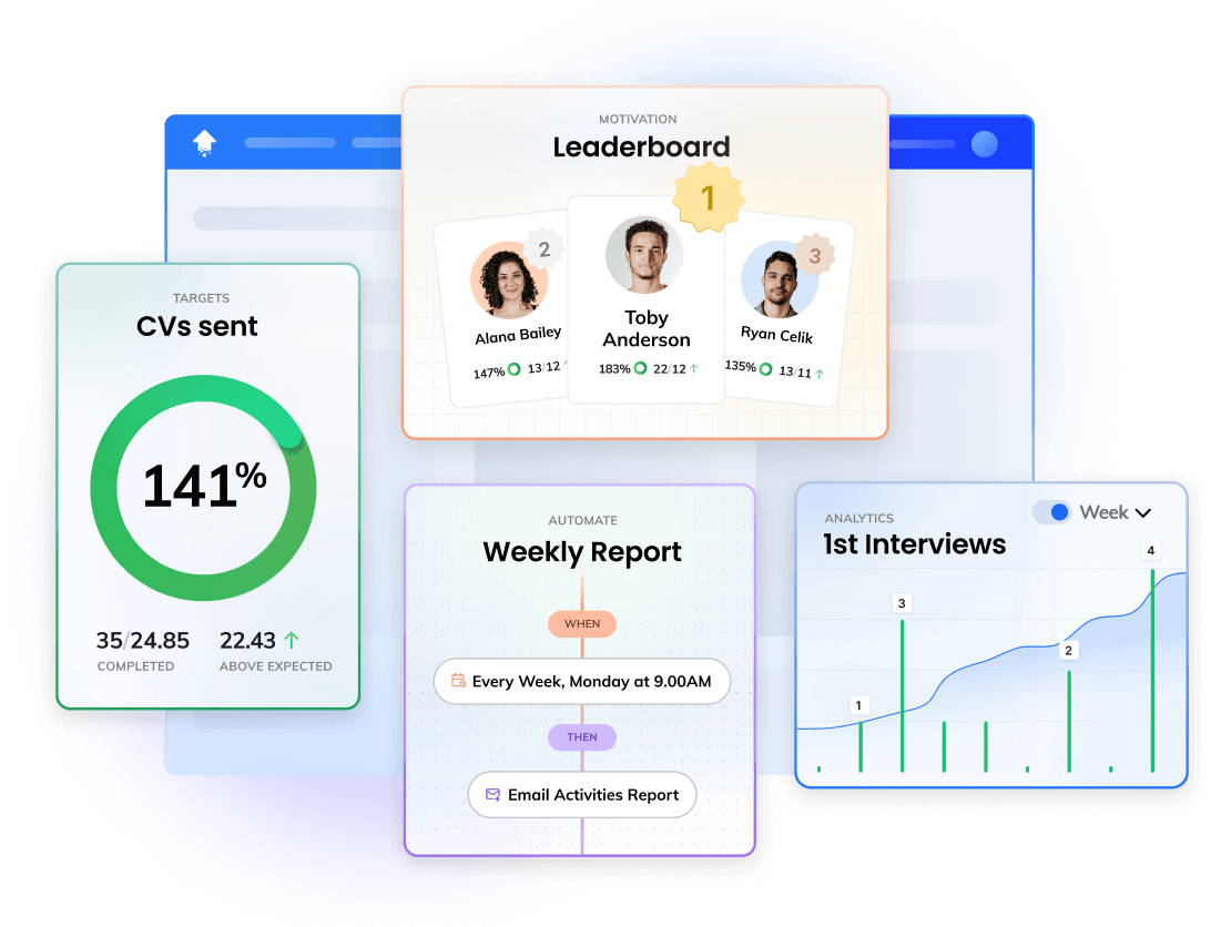 OneUp - Recruitment reporting and sales performance management software