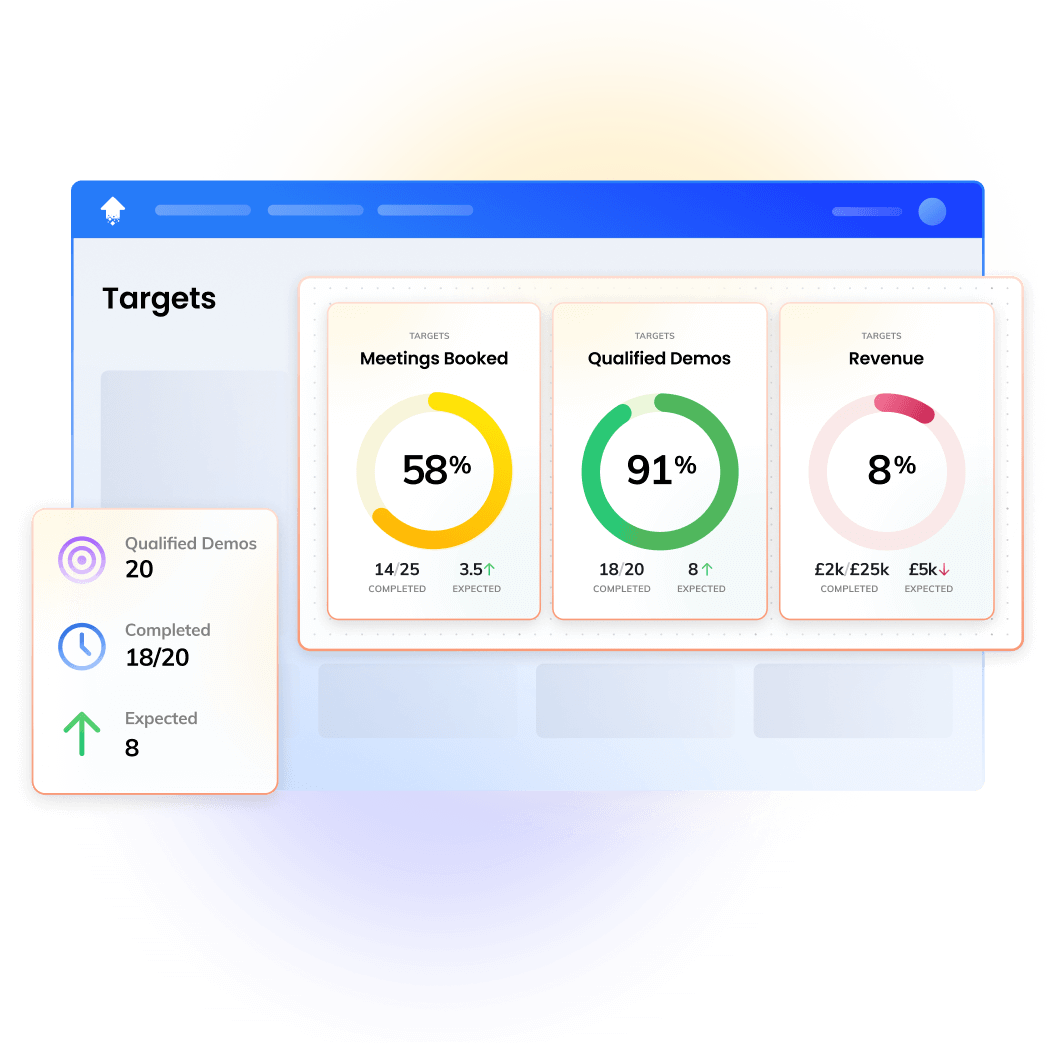 Sales performance management metrics dashboard