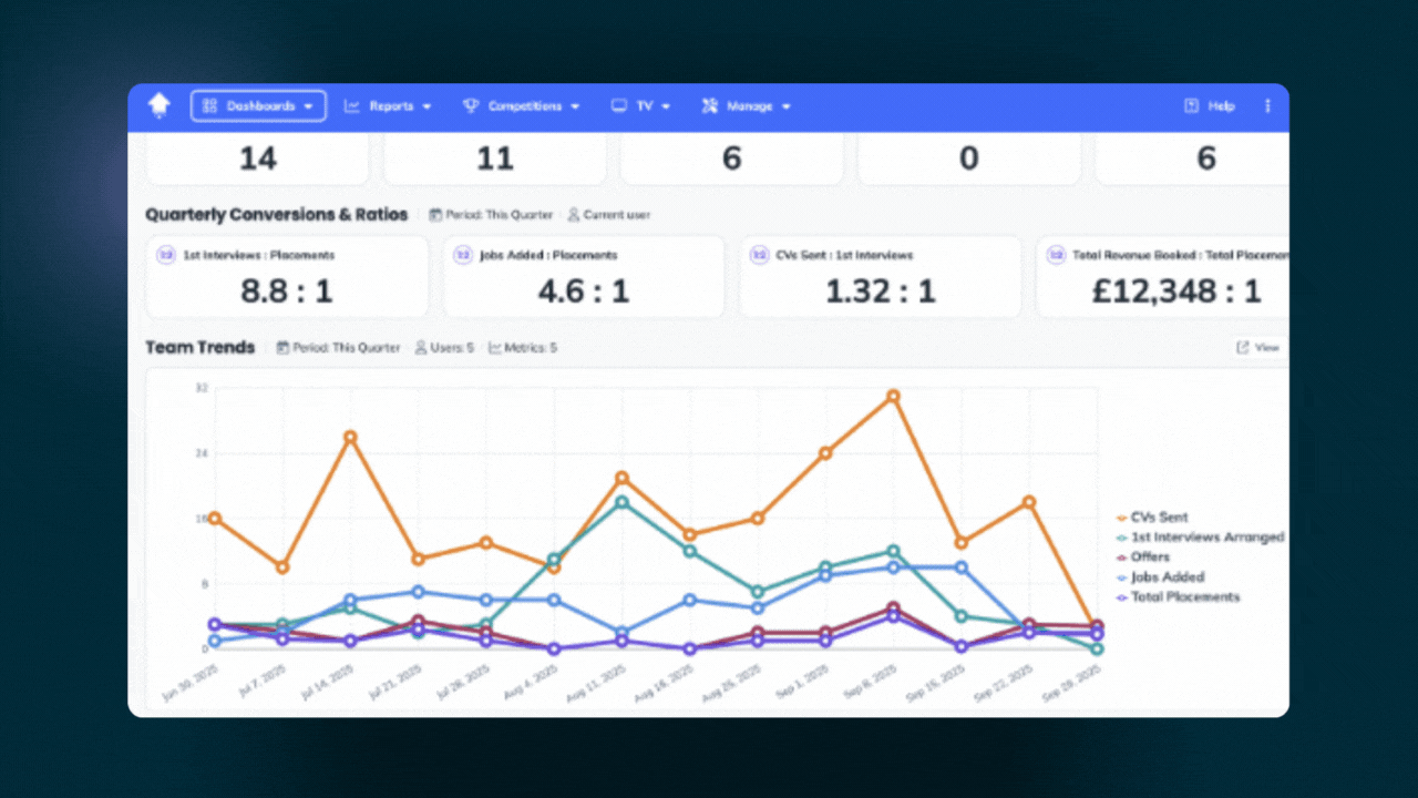 Montage of new dashboard features