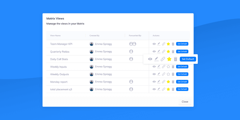 View Management Matrix