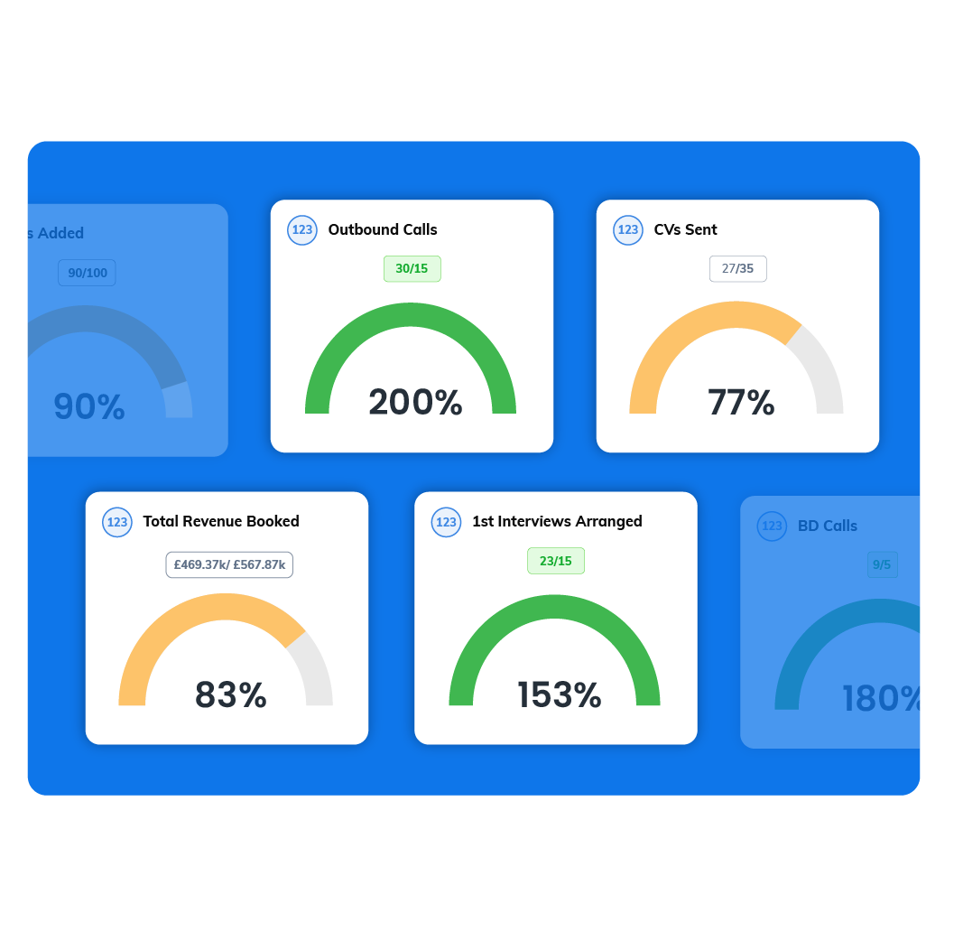 Dashboards & Reporting