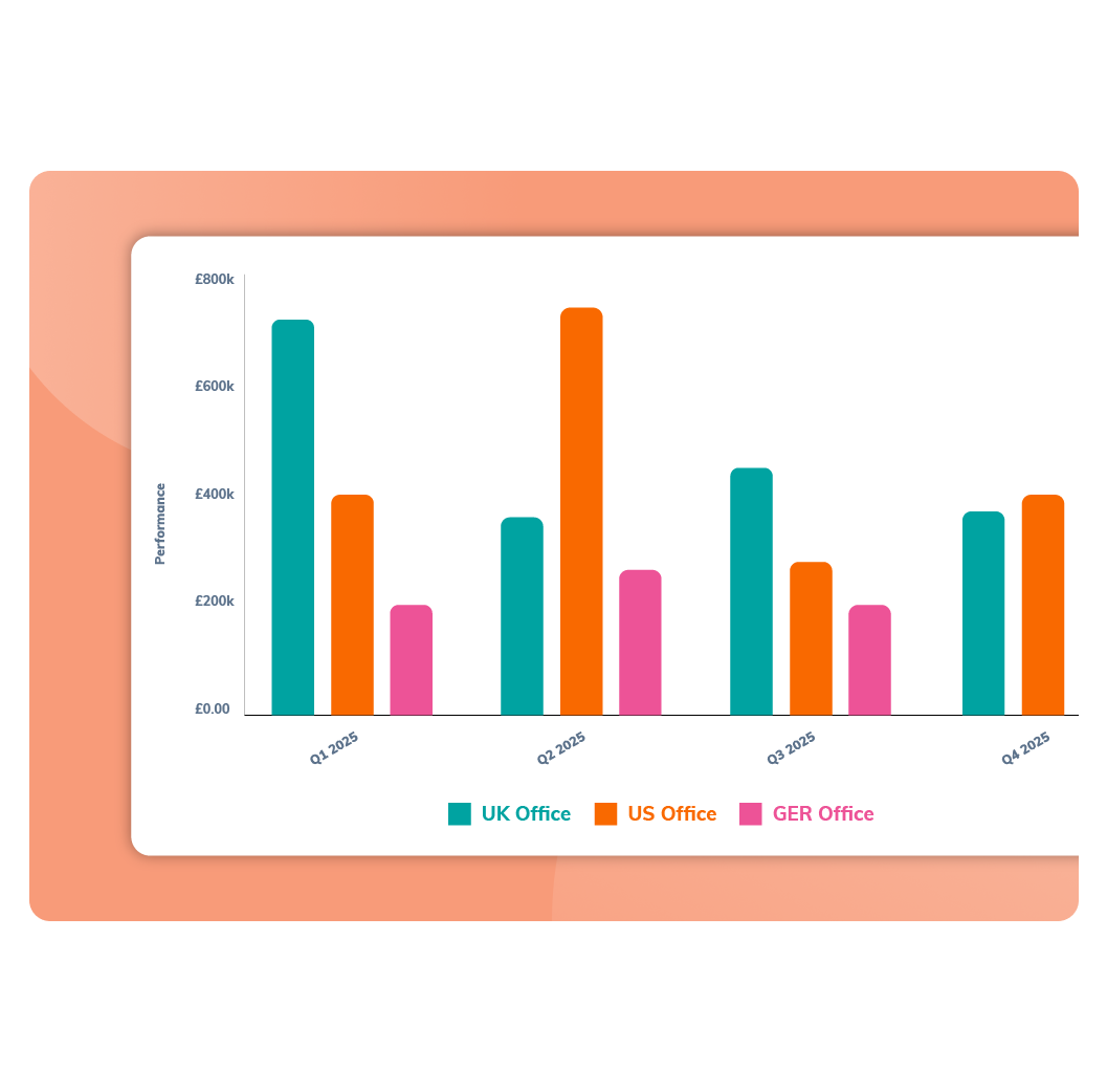 15. Team bar chart orange
