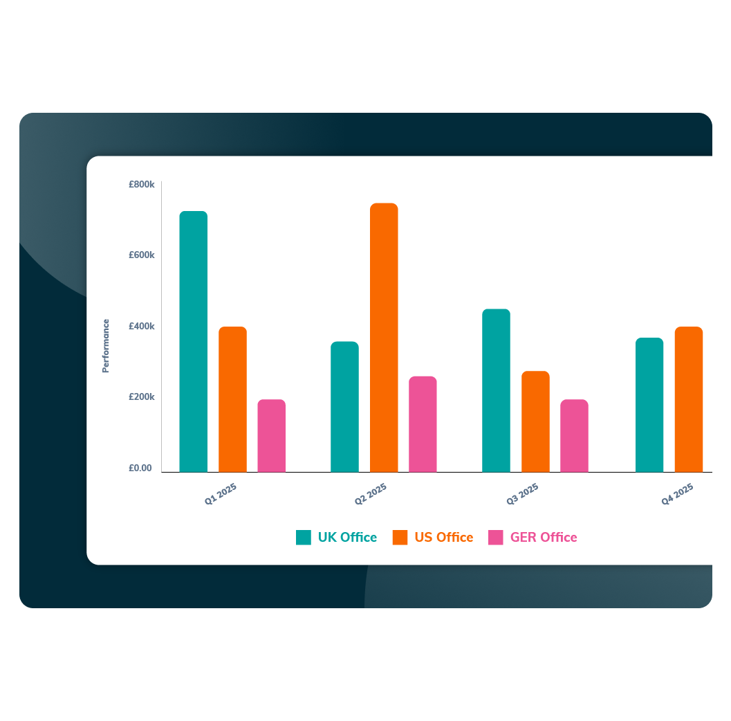 OneUp bar chart comparing team performance