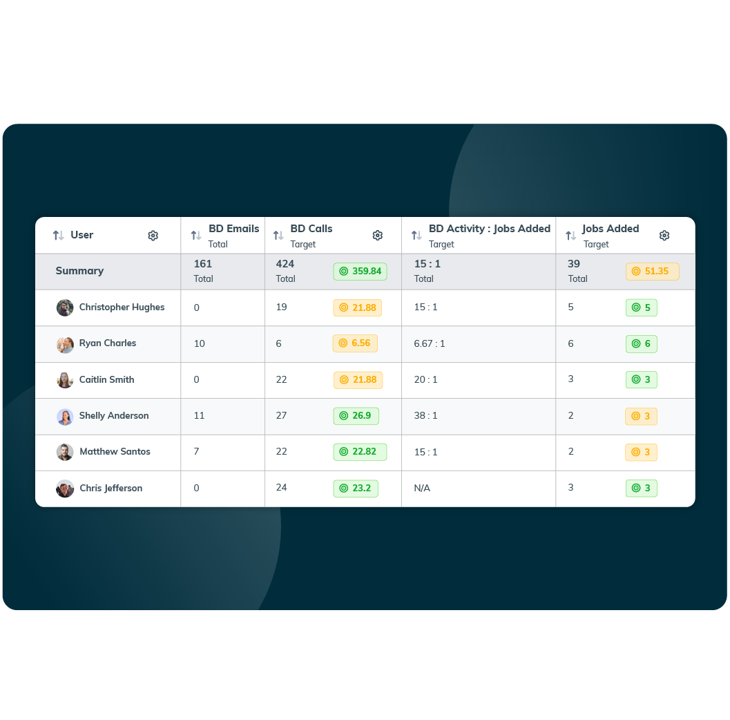 Business Development