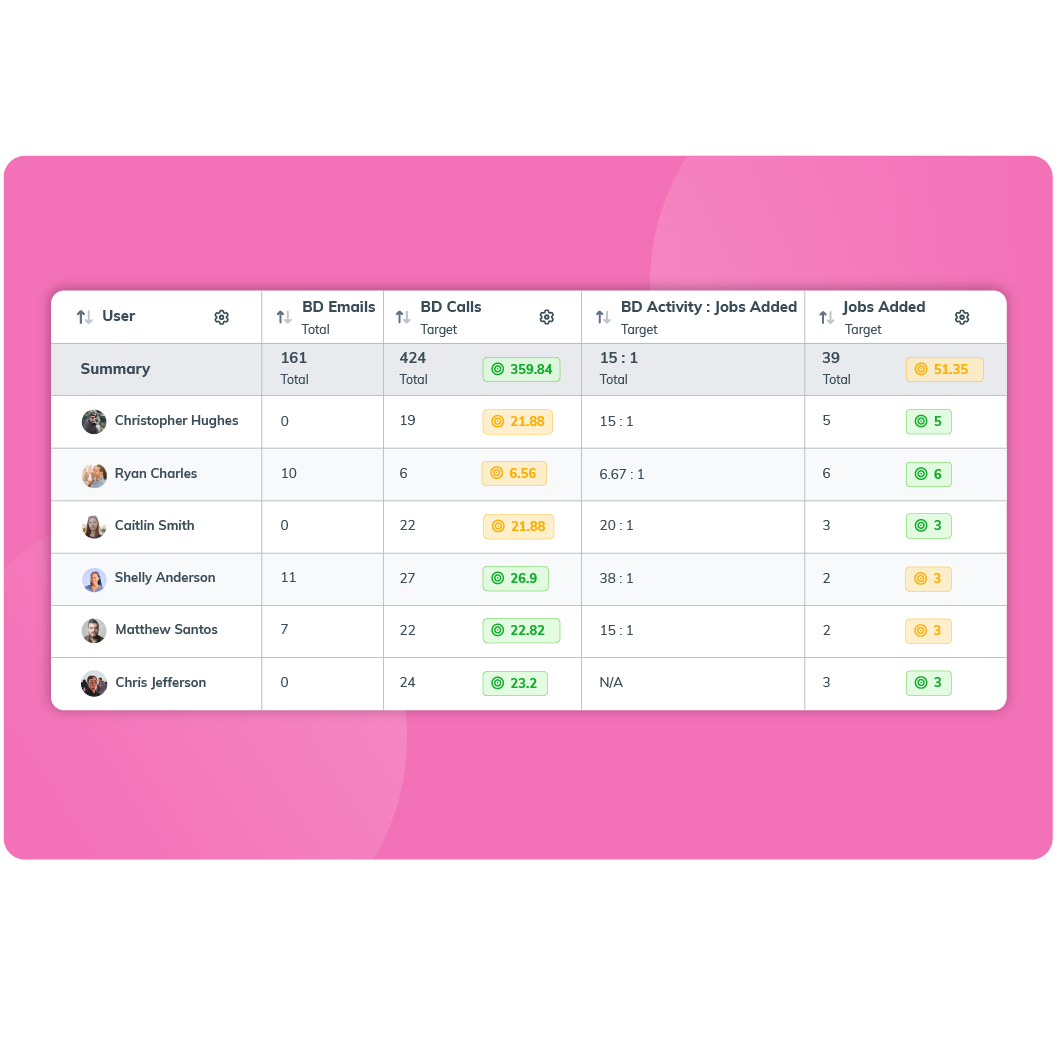 Reporting & Analytics