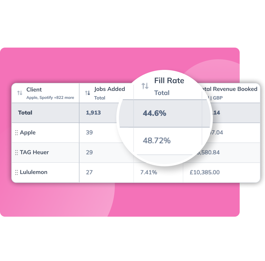 25. Client Reporting PINK