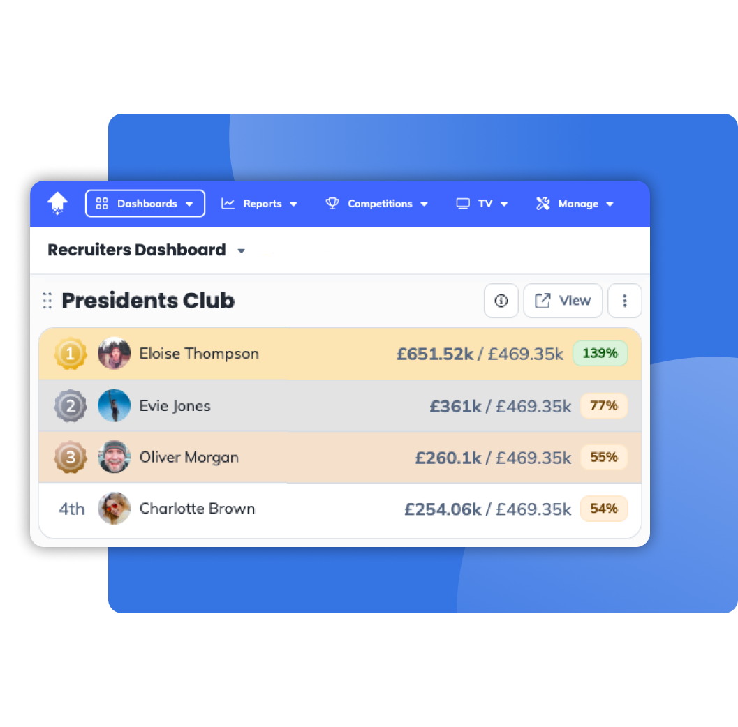 OneUp competition dashboard with leaderboard, mission progress and league table widgets
