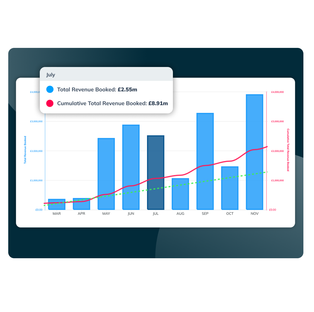 3. chart drilldowns dark blue