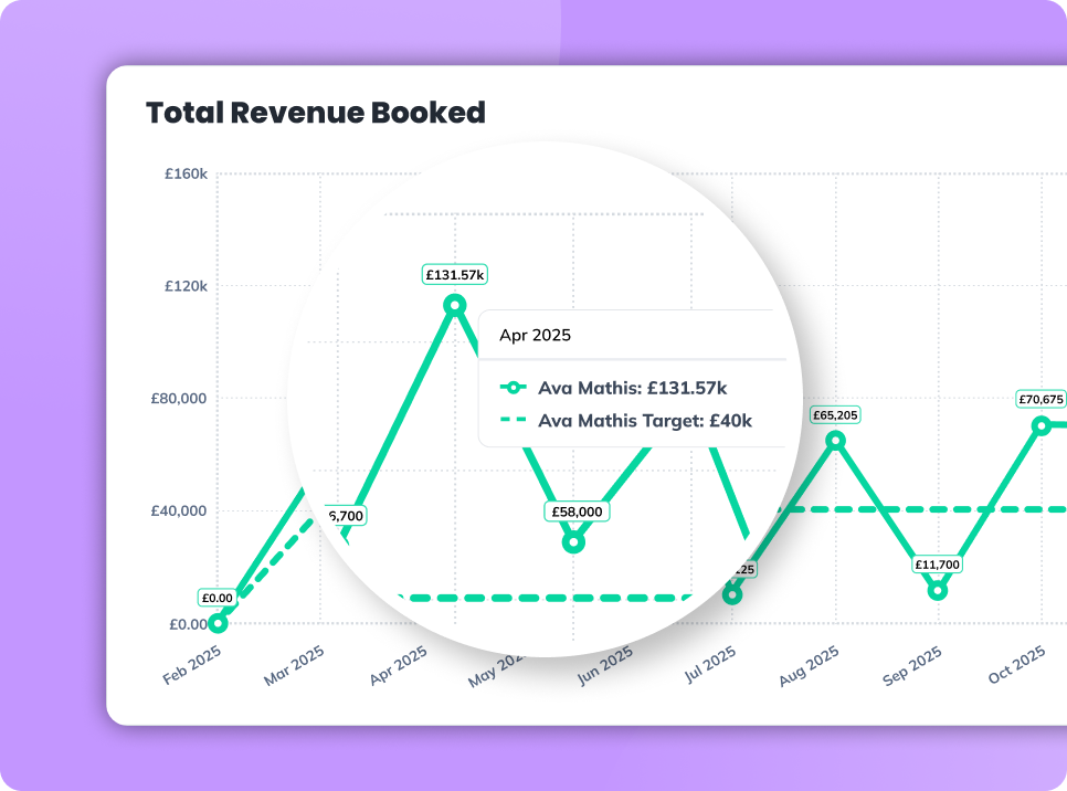 OneUp Sales analytics dashboard