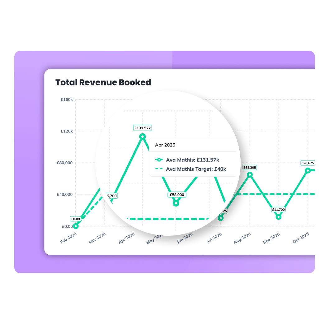 OneUp Sales analytics dashboard
