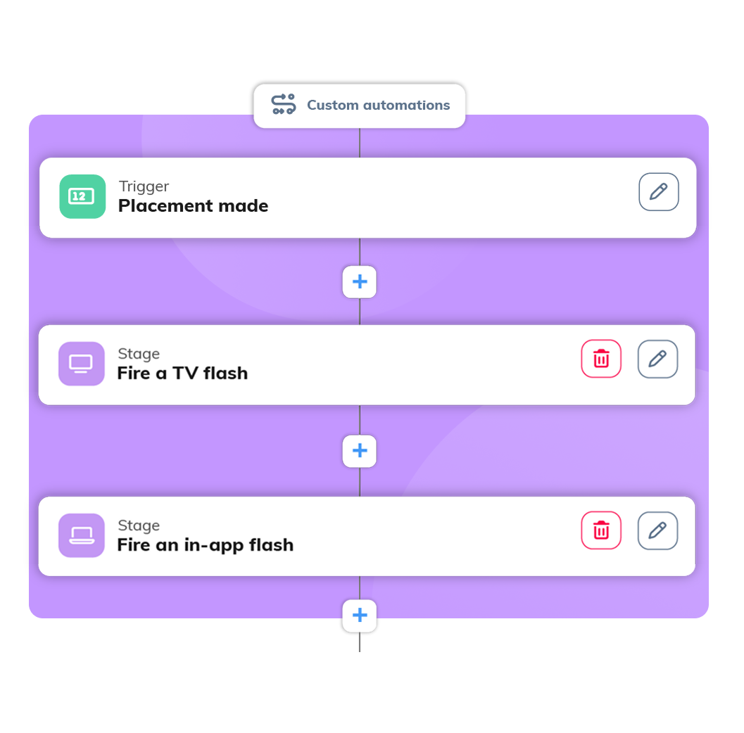 OneUp automation builder showing an if-this-then-that flow