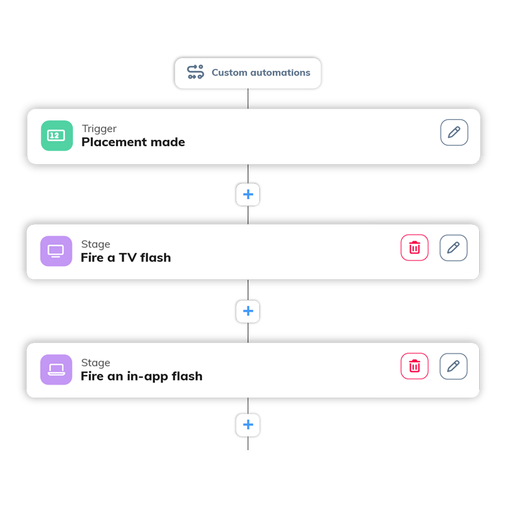 5.1. Custom Automations - Placement Made TRANSP