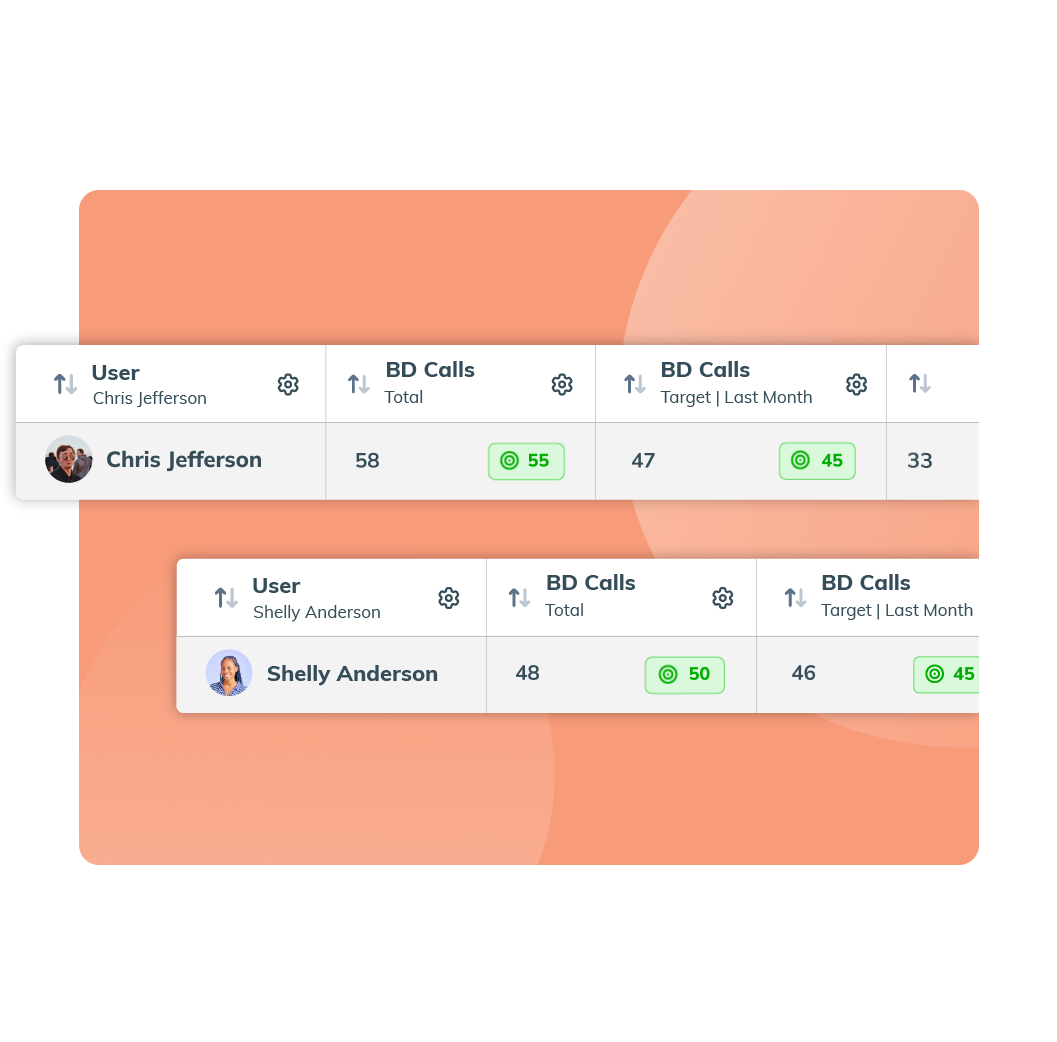 7. Team Reporting ORANGE